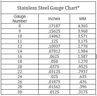 stainless steel gauge to mm